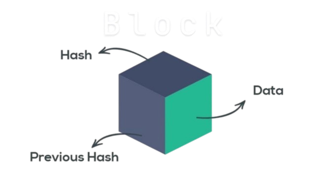 Blockchain Image